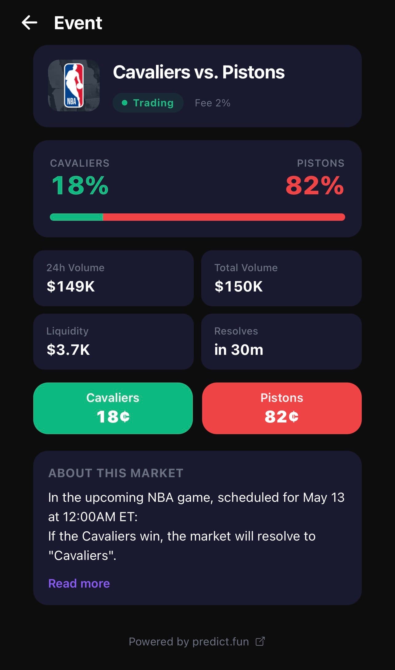 Detail screen for a single prediction market